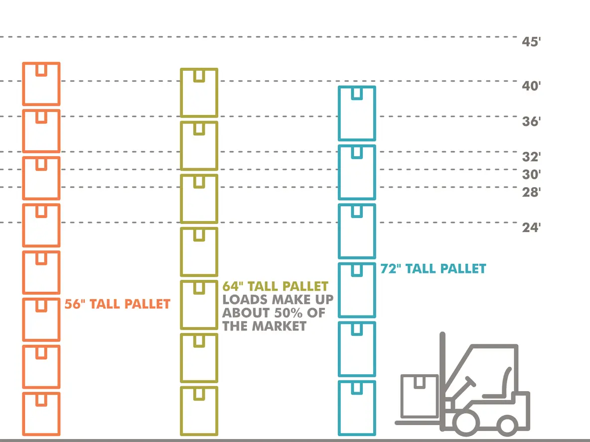Clear Height Comparison