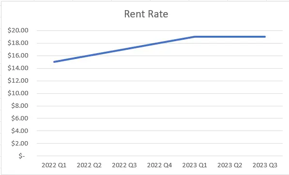 Mississauga Industrial Lease Rates